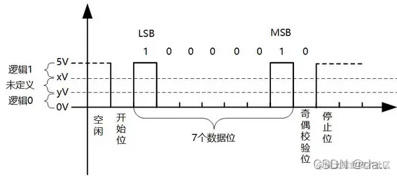 <img src="./pic/lesson1/lesson1_003.jpg">