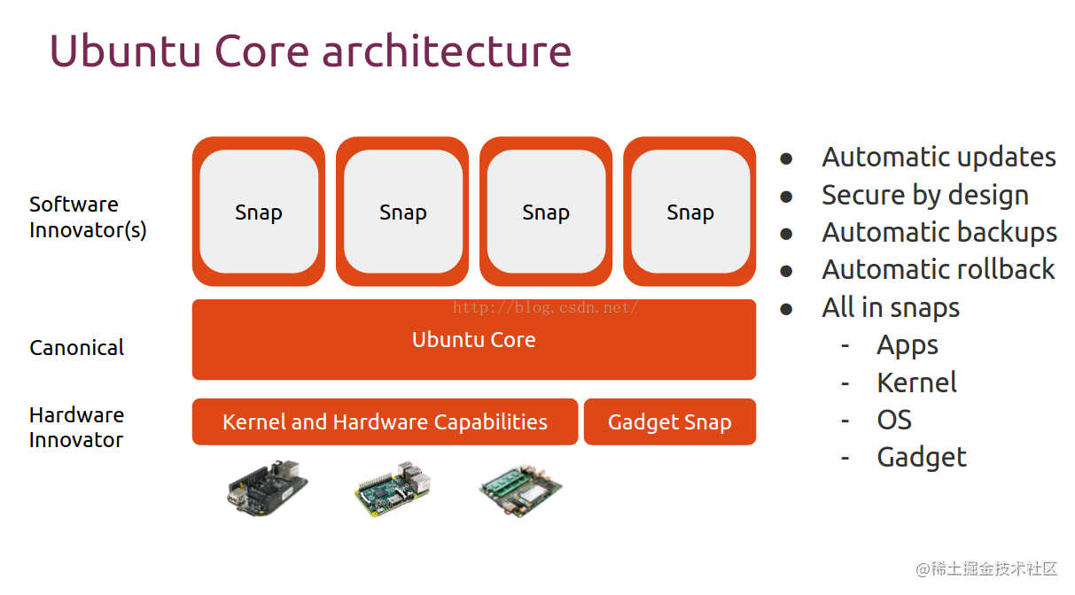 Introduction to Ubuntu Core and its use - Moment For Technology