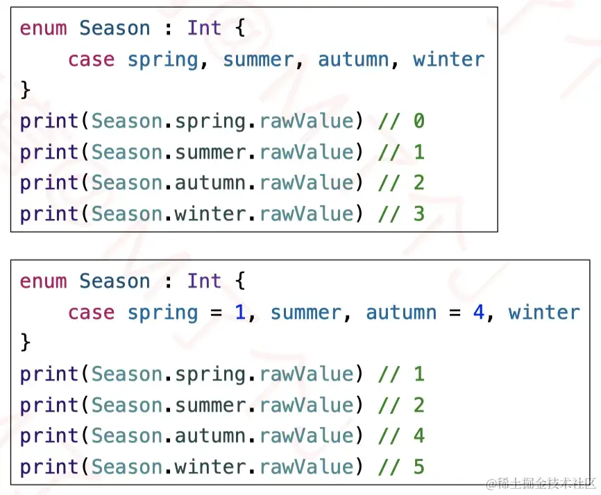 原始值类型是Int