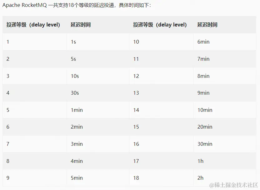 Apache RocketMQ 支持的延时级别