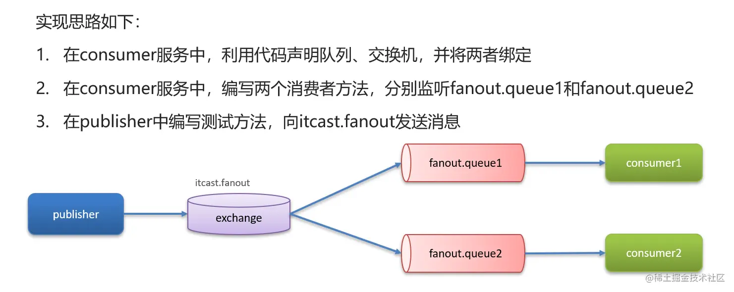 image-20220621222456846