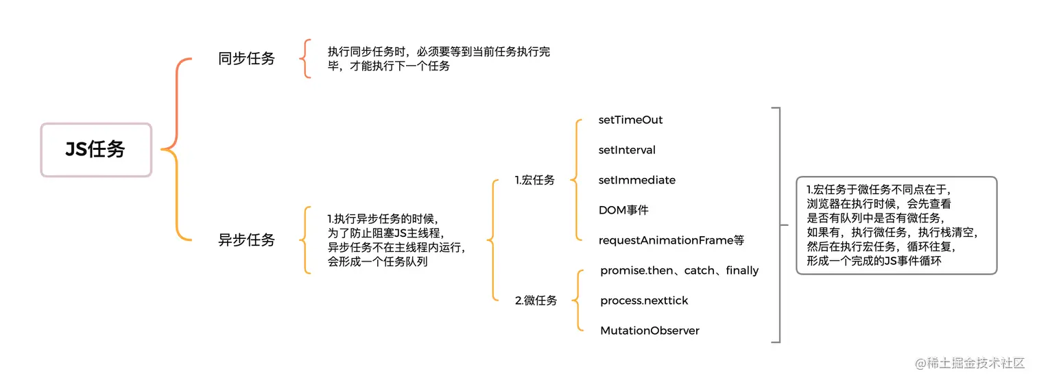 JS任务.png