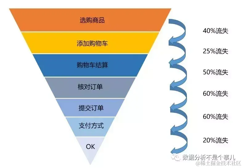 一张图讲清如何正确应用可视化图表，学会后再也不会用错图表