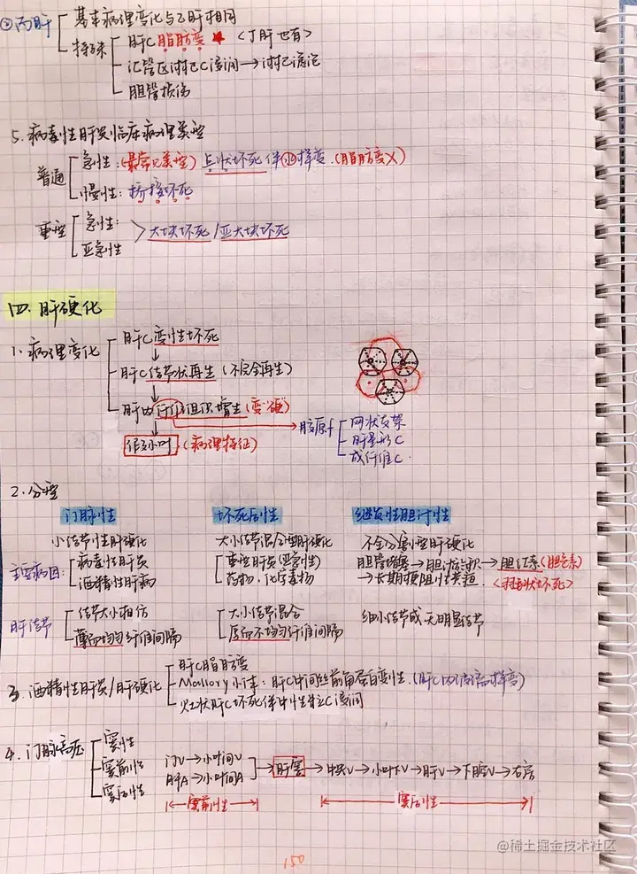 病理手写笔记.pdf