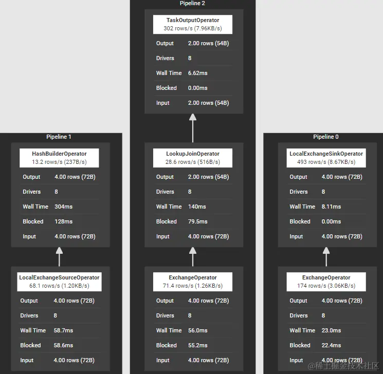 ▲ 图1-1 Lookup Join