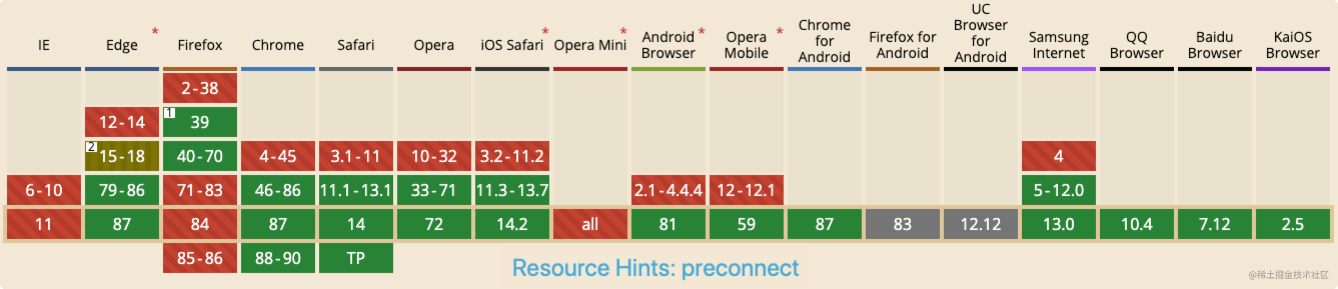 Dns prefetch что это