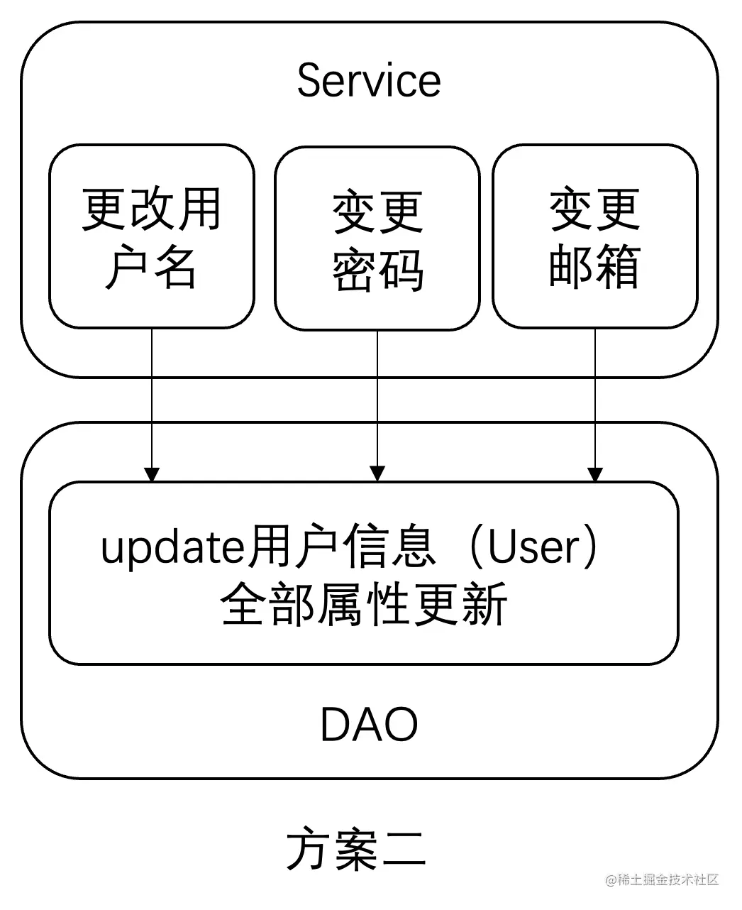 image-20220709081741318