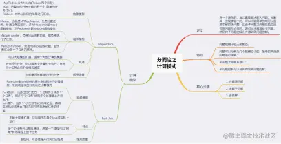 面试进阶齐飞！Github疯传的阿里分布式设计实录也太香了