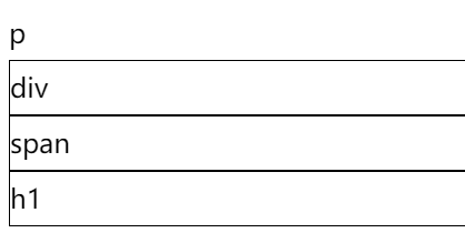 见微知著，从两道有意思的 CSS 面试题，考察你的基础