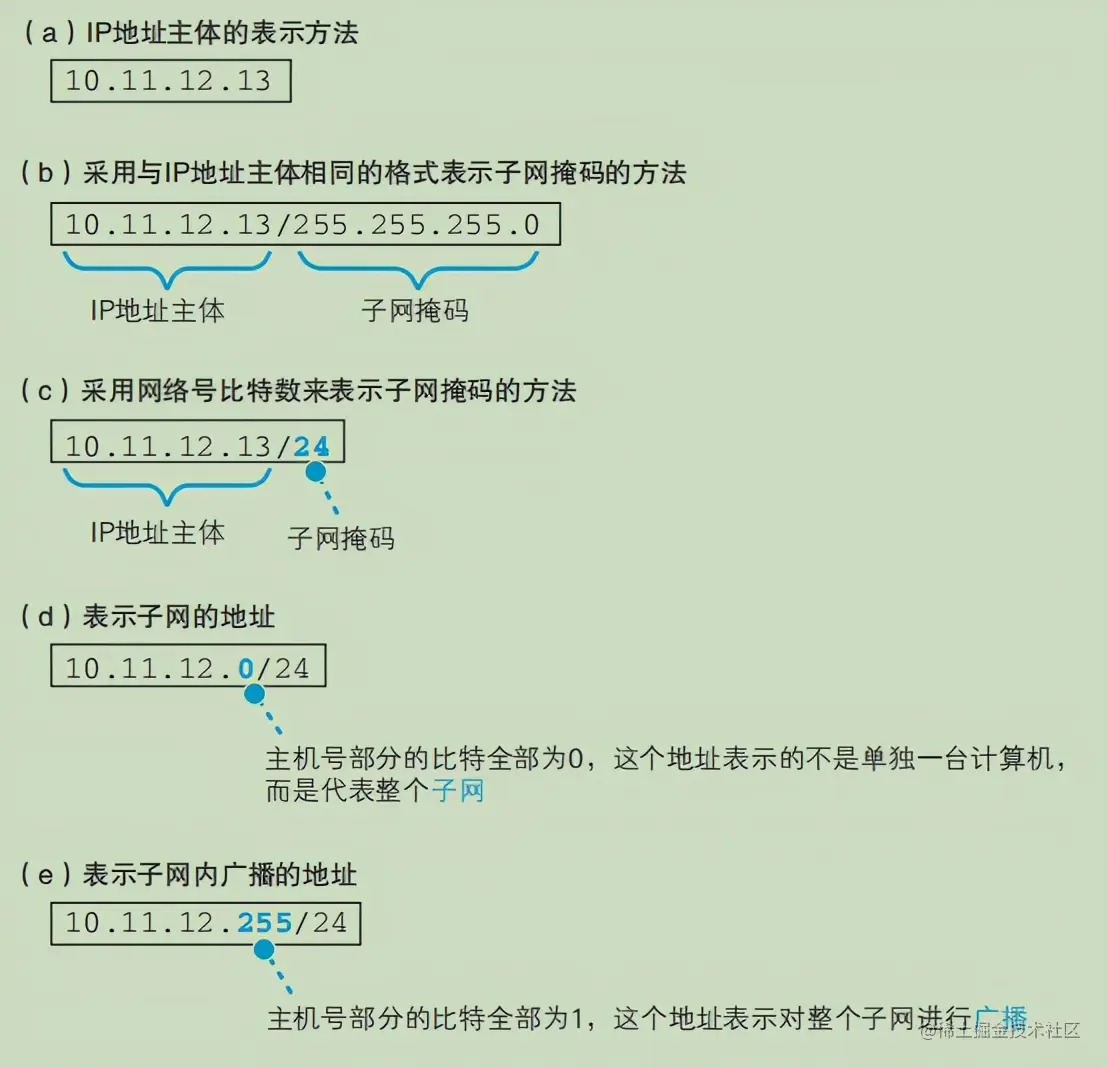 连肝7个晚上，总结了计算机HTTP网络协议的知识点