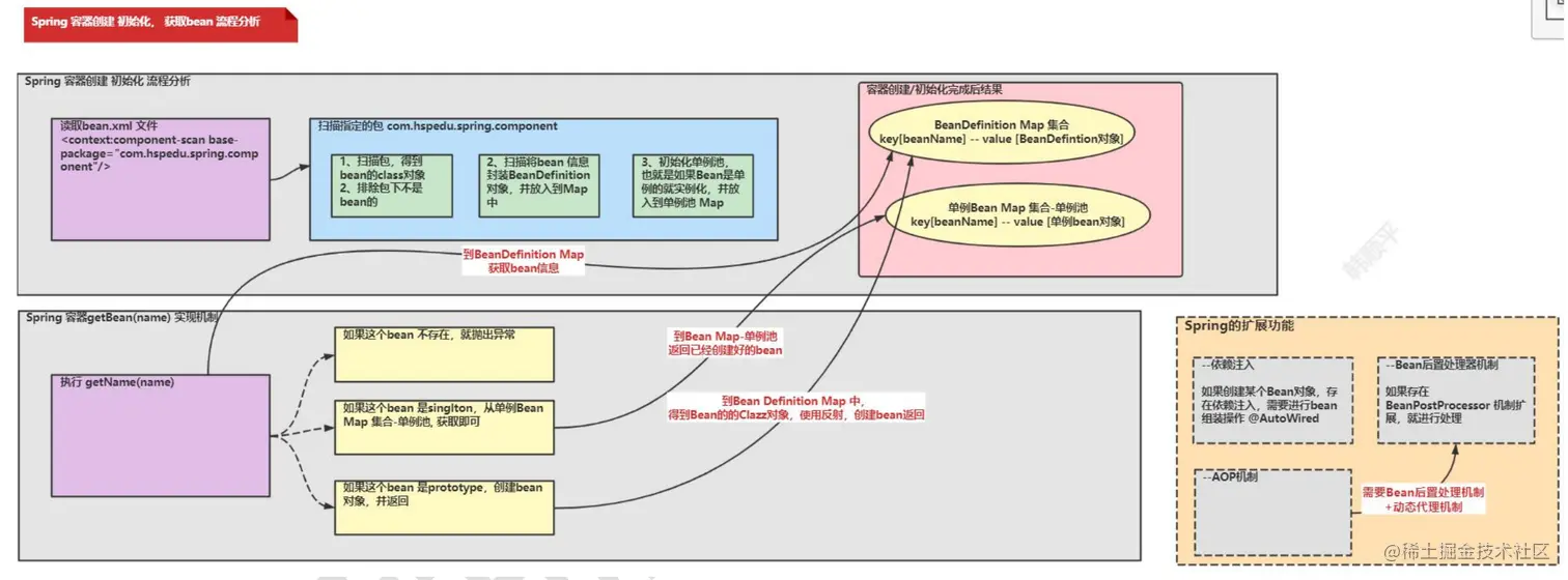 image-20230510161036875