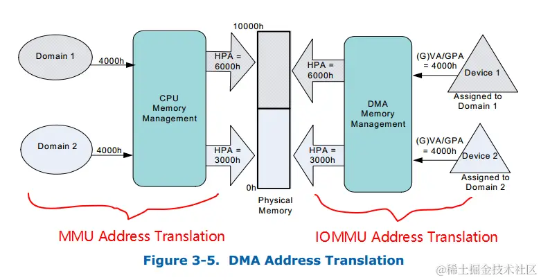 dma-address-translation.png