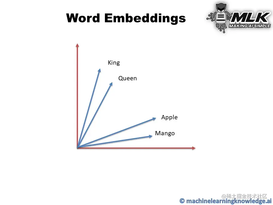 Word Embeddings