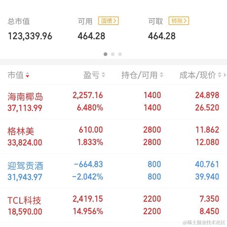 爱薪掘萝于2021-07-16 11:29发布的图片