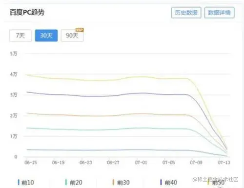 百度搜索开展打击低质内容网站行动 搜索引擎 百度 SEO优化 微新闻 第2张