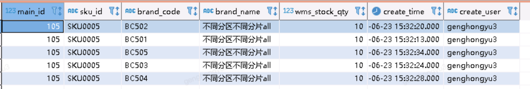 Clickhouse表引擎探究-ReplacingMergeTree