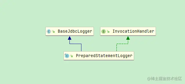 PreparedStatementLogger