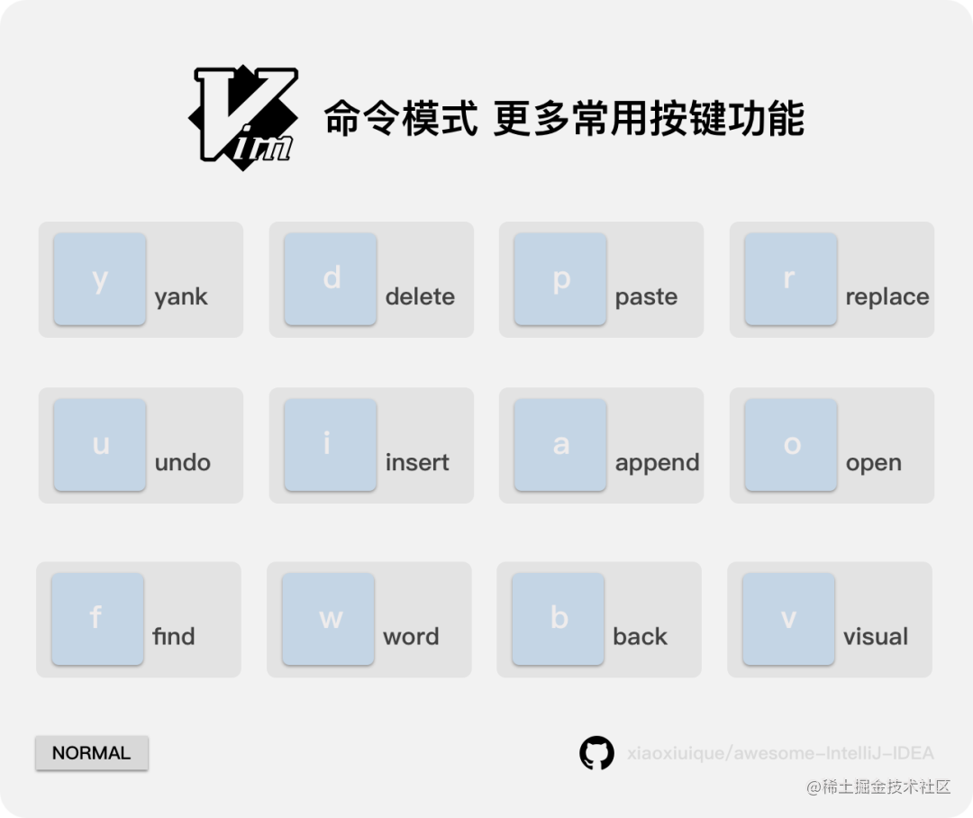 idea使用vim_vim java_https://bianchenghao6.com/blog_idea_第8张