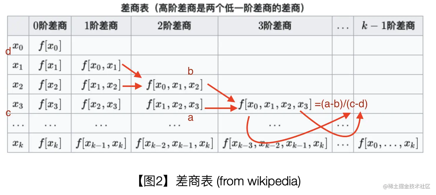 截屏2020-11-29 20.25.29