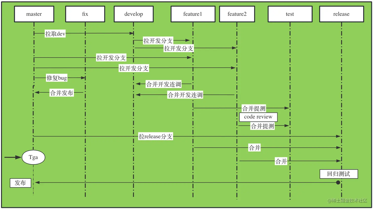 截屏2023-06-25 上午8.59.55.png