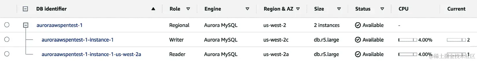 图 6.5 – 新的 Aurora 集群
