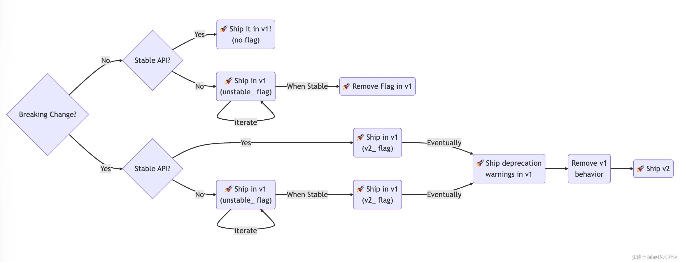 feature-flowchart.png