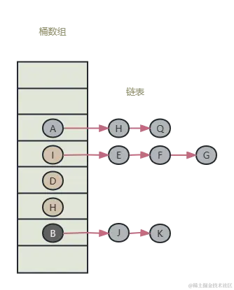 JDK1.7hashMap数据结构示意图