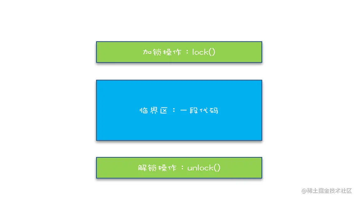 简易锁模型