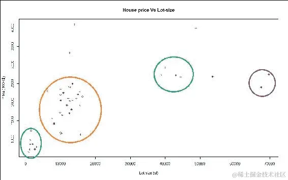 使用 Spark 进行无监督学习-一个例子