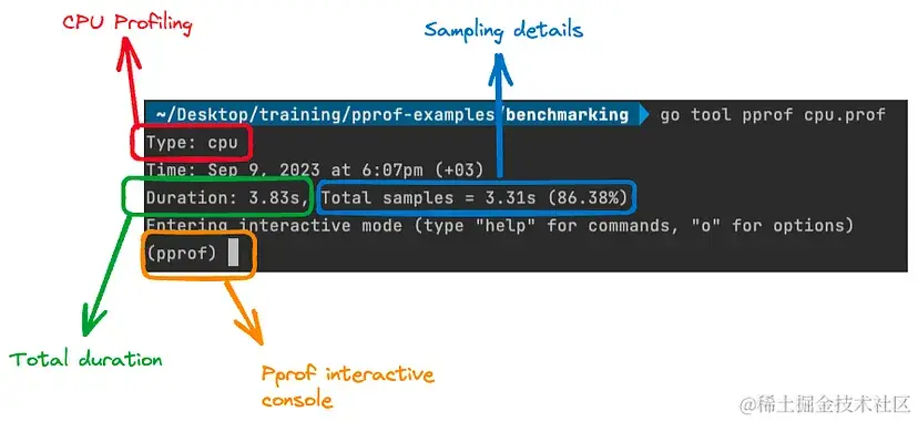 go tool pprof cpu.prof输出