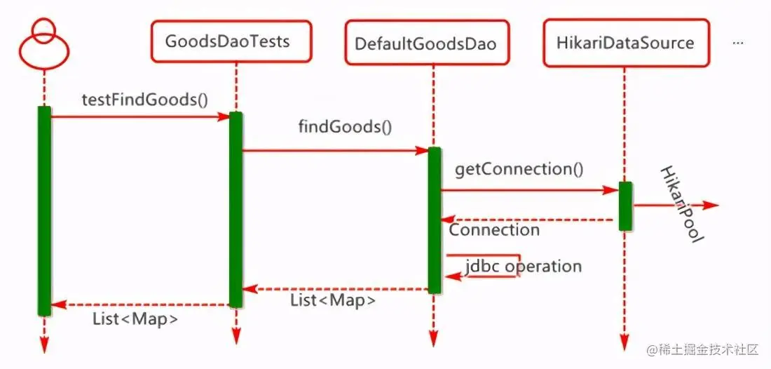 SpringBoot-整合HikariCP连接池
