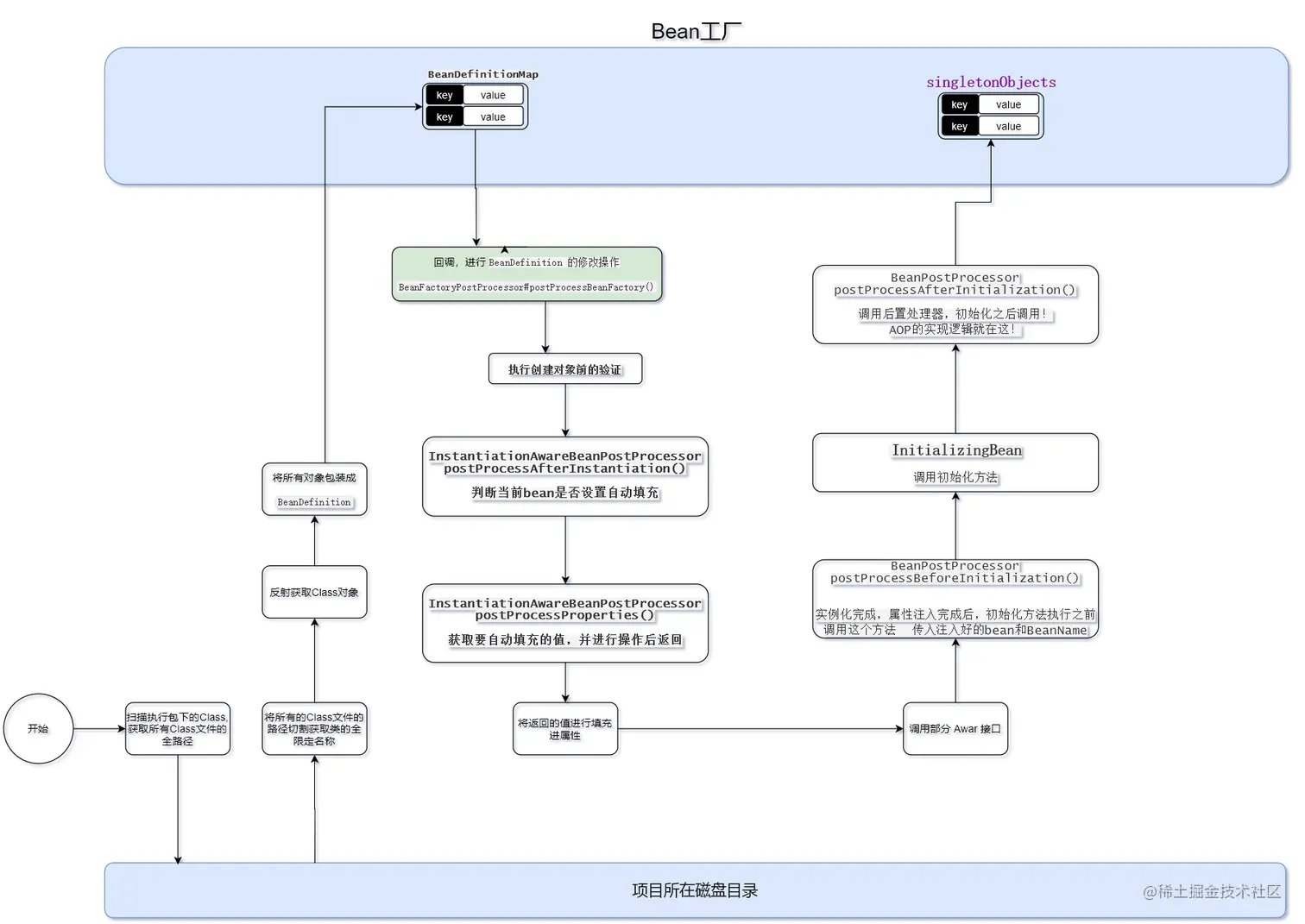 image-20200923004654968