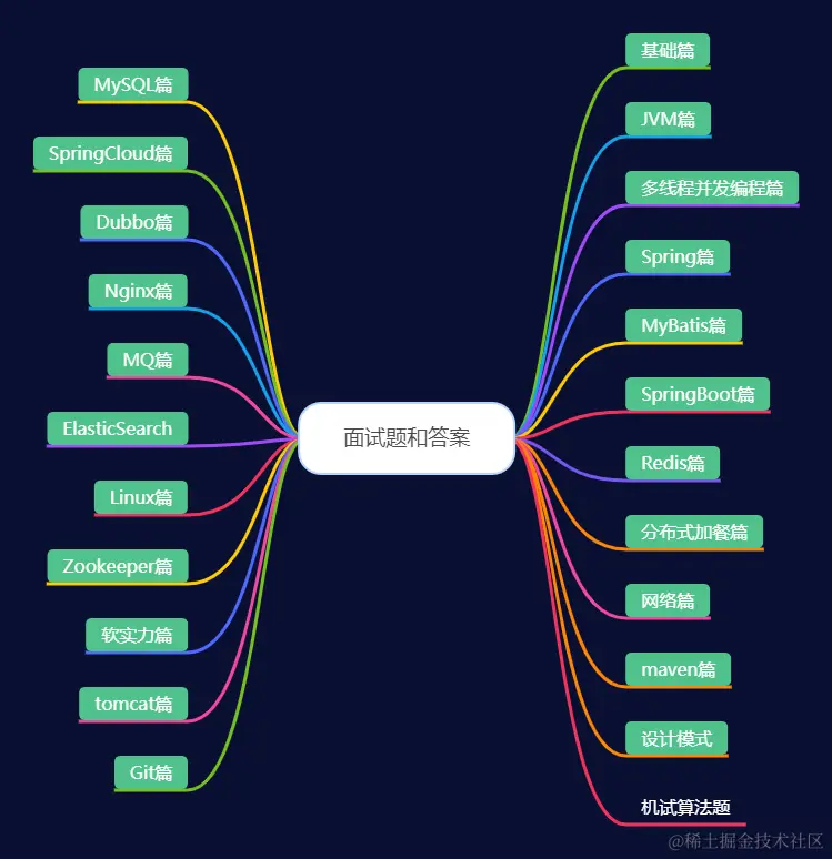 阿里+腾讯+字节+滴滴+美团java面试题及答案（2021版）1353道题全部开源