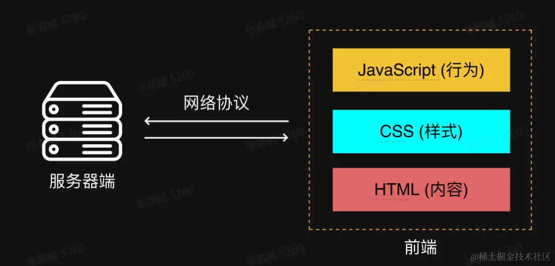 image-20230115102120983