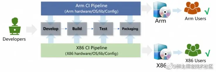 看Kunpeng BoostKit 使能套件如何实现大数据场景倍级性能提升