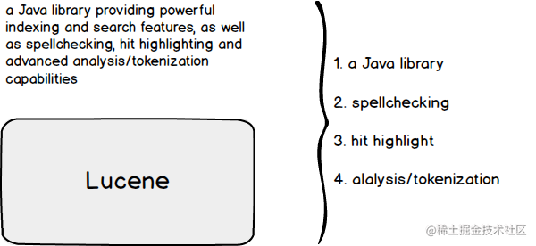 From shallow to deep, entry search principle - Moment For Technology