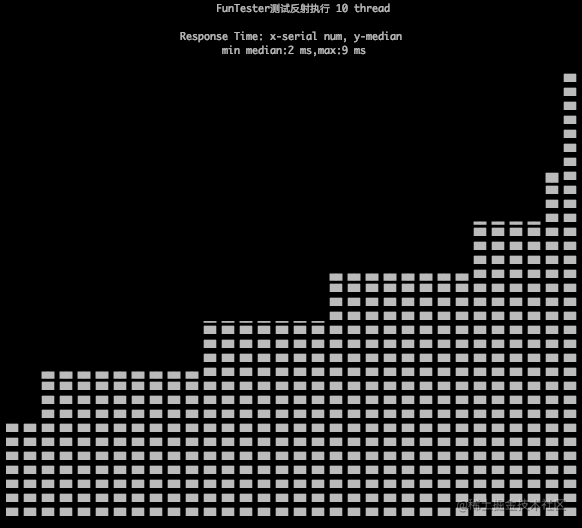 Functional Verification of Distributed Performance Testing Framework ...