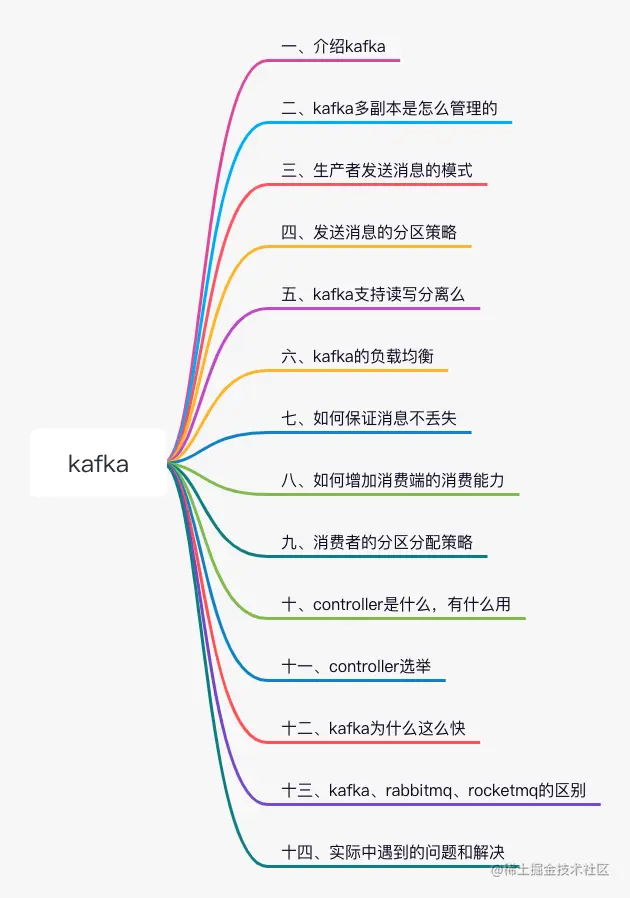kafka知识体系 (1).png
