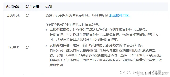 腾讯云国际站代充
