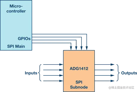 图9. 微控制器GPIO用作开关的控制信号