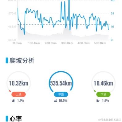 掘掘金子于2022-04-08 09:39发布的图片