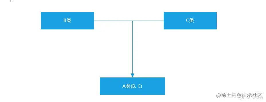 Python面向对象高级与Python的异常、模块以及包管理_python_02
