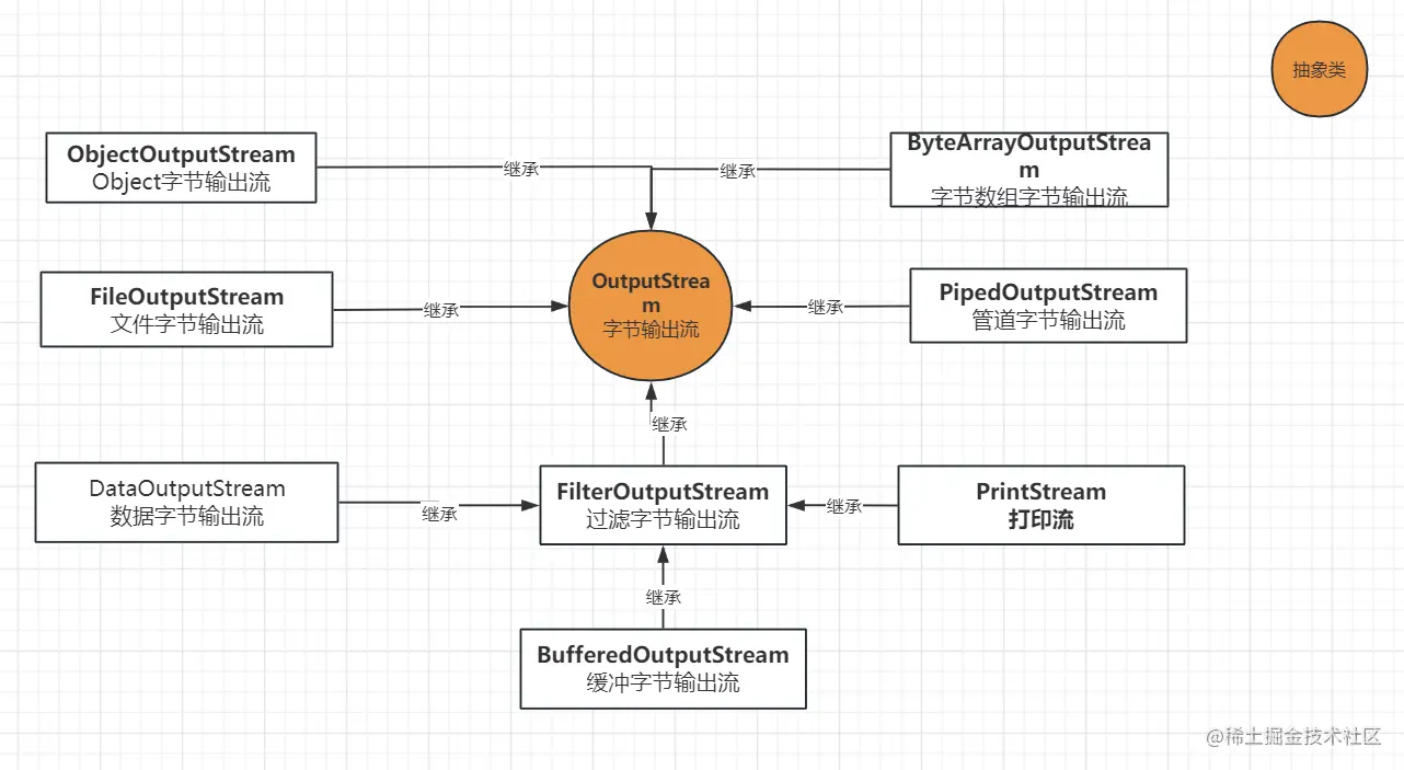 OutputStream.png