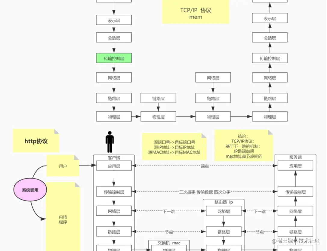 当当网266买来的1399页Nginx笔记，原来我入门都不算