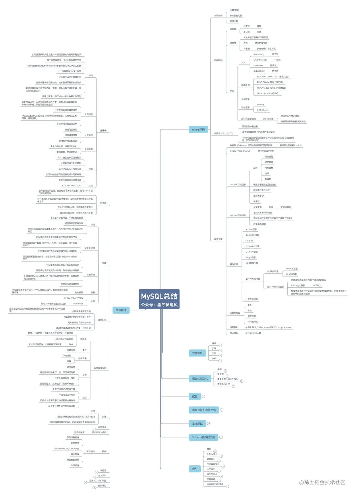 为什么MySQL不推荐使用uuid作为主键？前言一、my