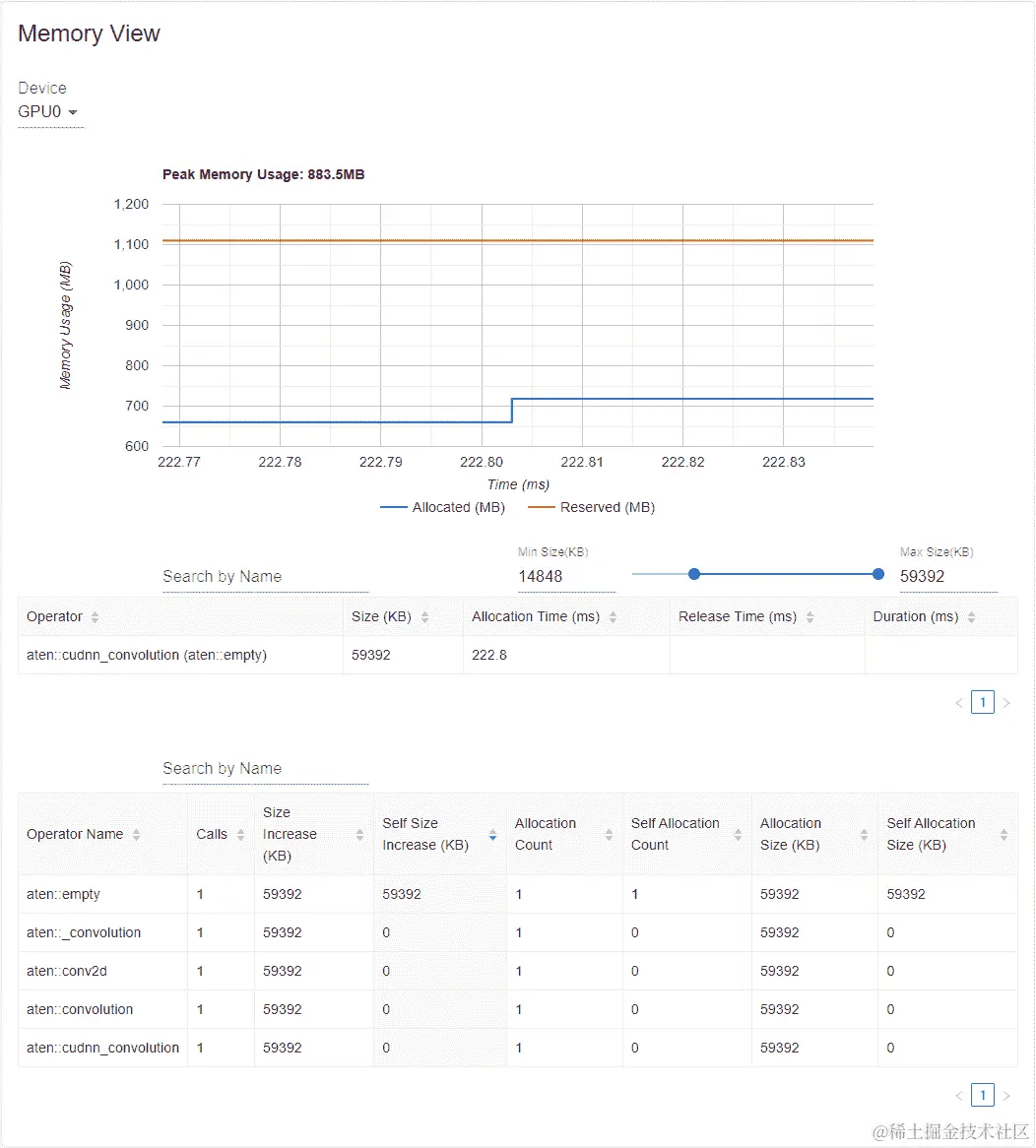 ../_static/https://gitcode.net/OpenDocCN/pytorch-doc-zh/-/raw/master/docs/2.2/img/profiler_memory_curve_single.png
