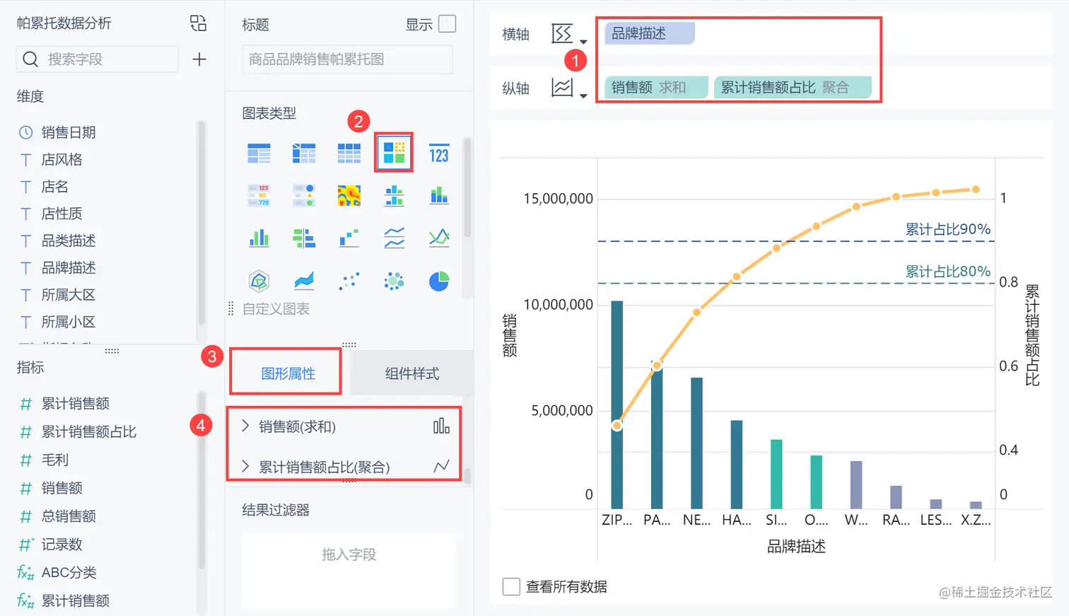 搭建10分钟，解决90%问题！帕累托分析模型为何这么强？
