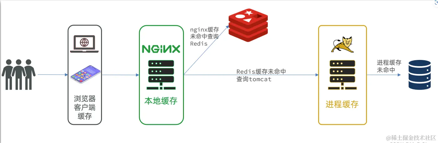 image-20240522081531871