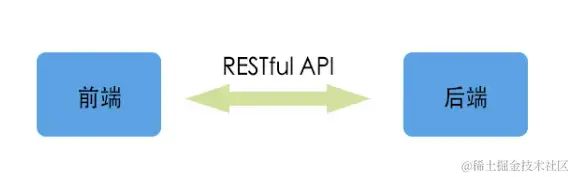前后端交互方案