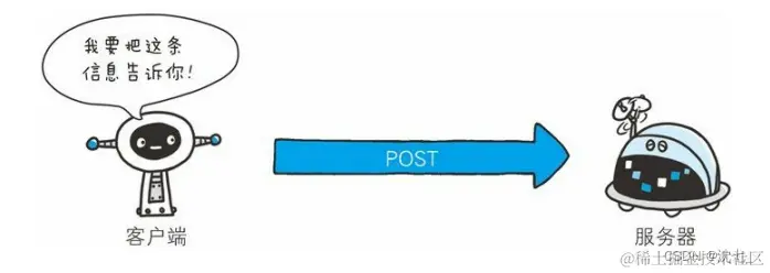 [外链图片转存失败,源站可能有防盗链机制,建议将图片保存下来直接上传(img-Js17jwvs-1658845403596)(D:\Note\Computer network\image-20220726162508717.png)]